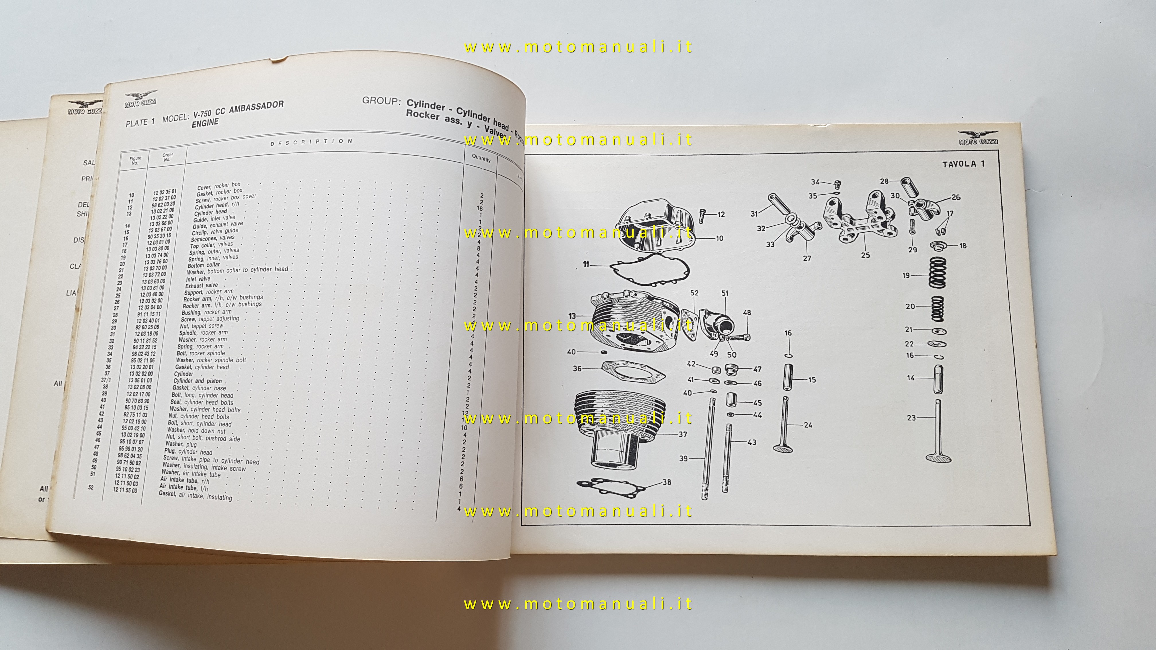 Spare Parts Catalogs Moto Guzzi V Ambassador Catalogo